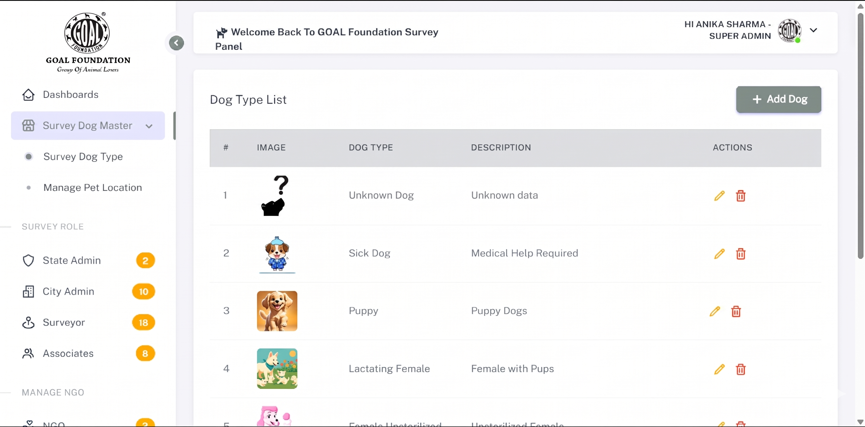 dog category image in dashboard