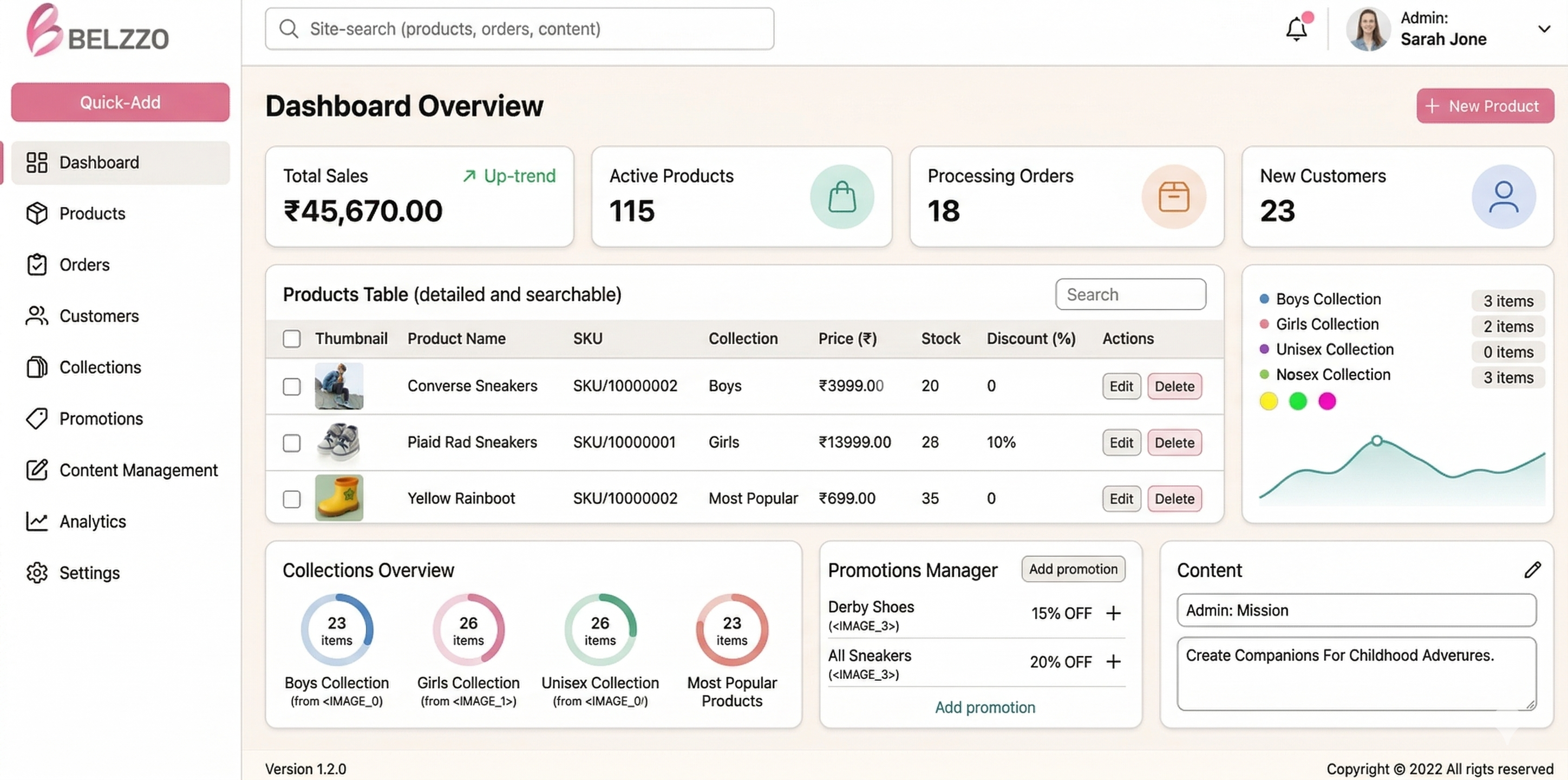 admin panel of ecommerce website