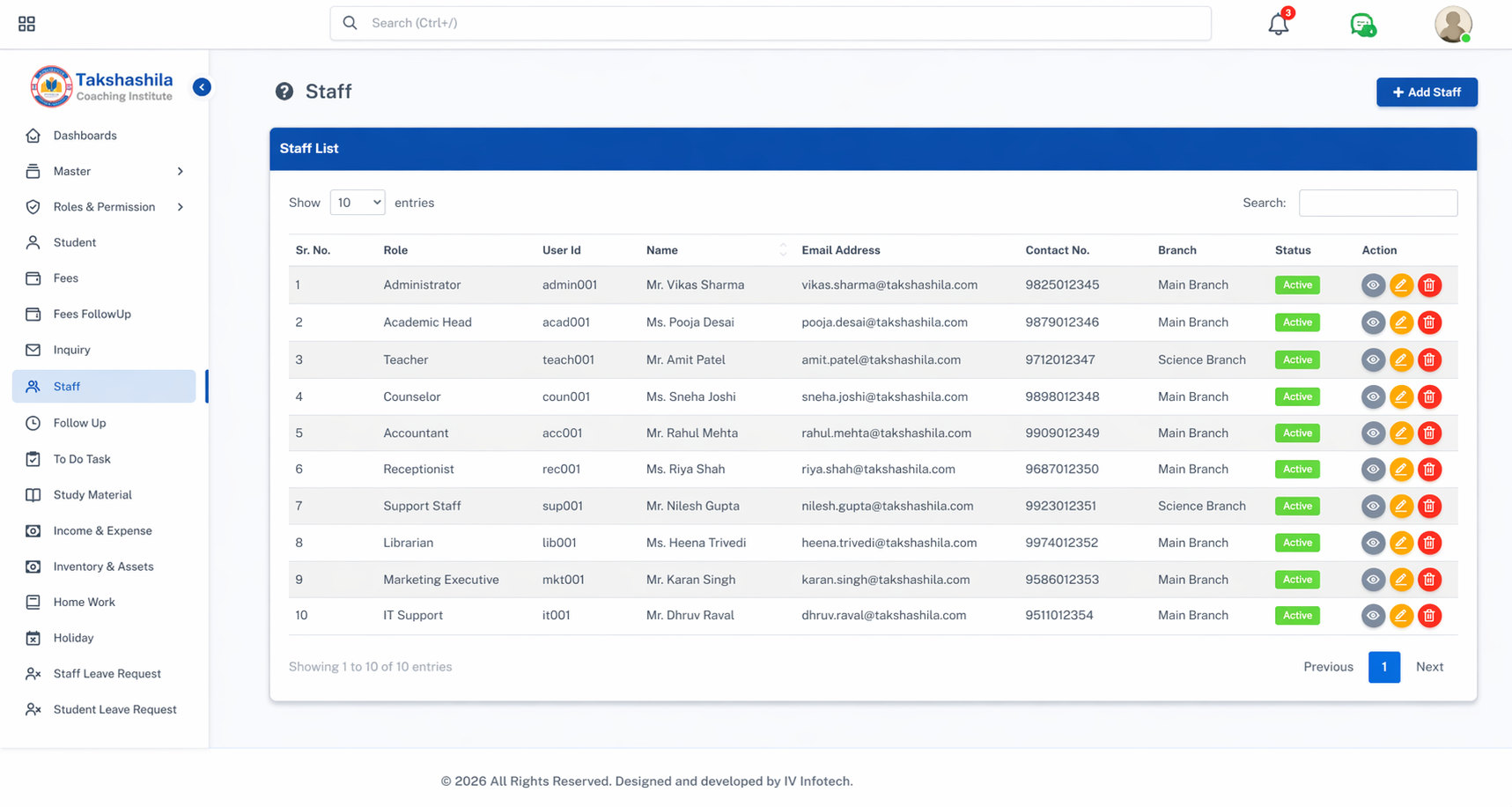 staff management dashboard