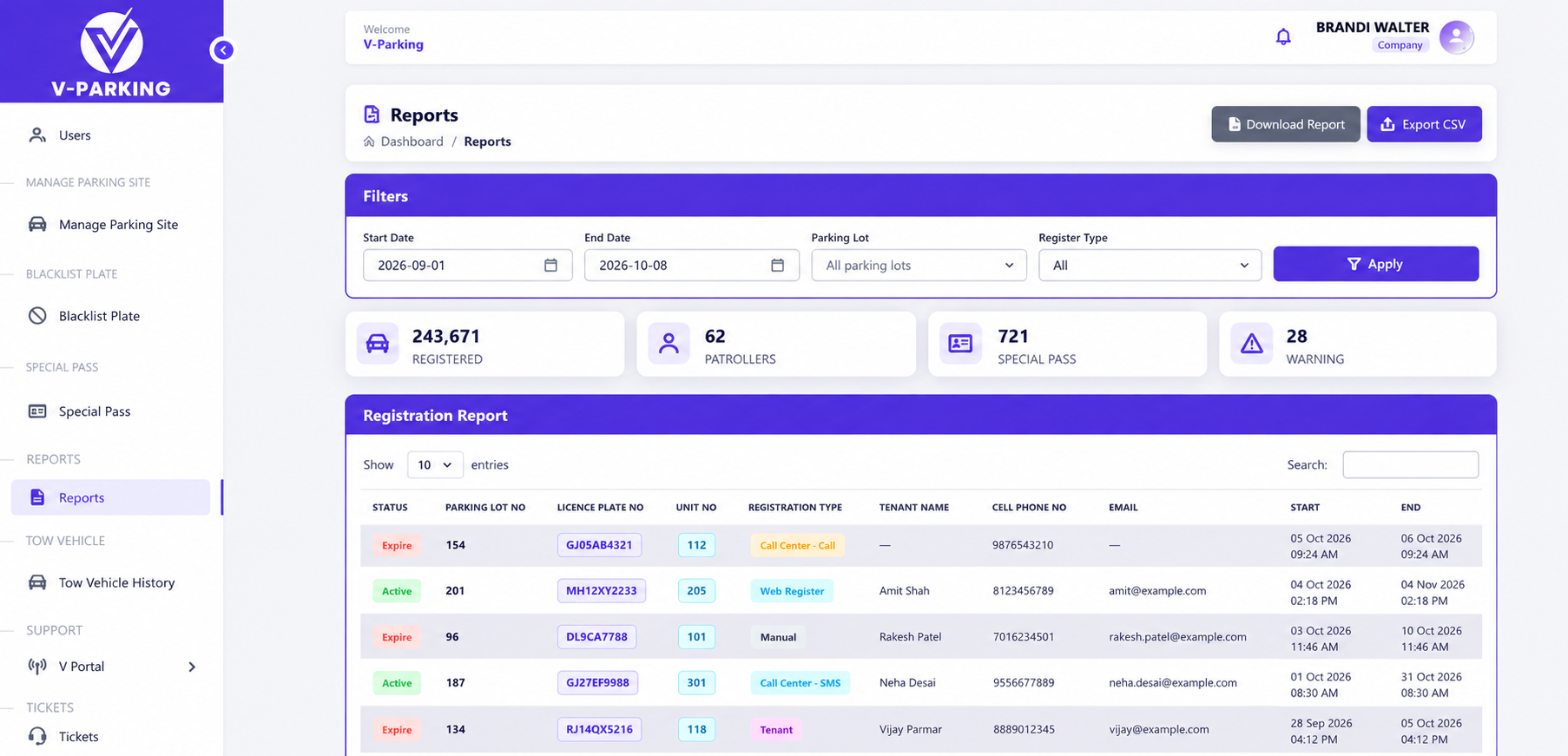 report dashboard