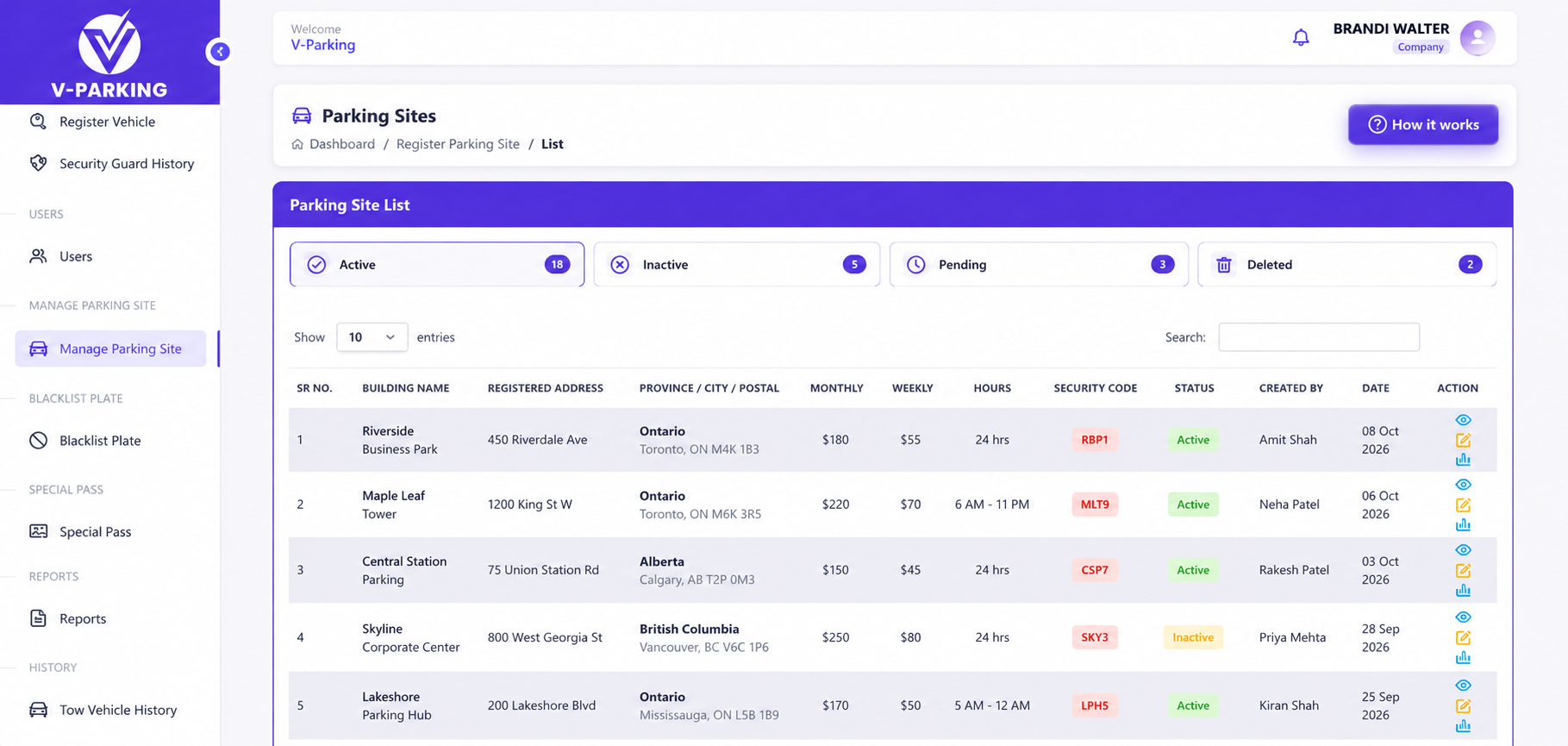 Parkingsite dashboard